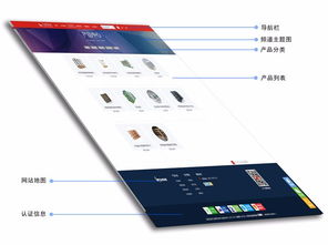 昆明网站建设与云南为美货架公司 专业网页与网站设计的关键